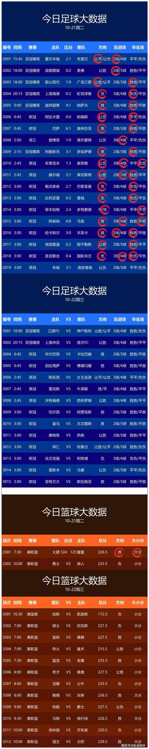 世界杯预测排行官方 世界杯预测排行官方