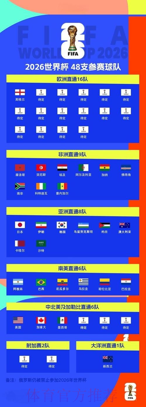 2026世界杯预测在线入口地址 2026世界杯预测在线入口地址