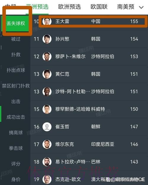 世界杯外围哪个好热门